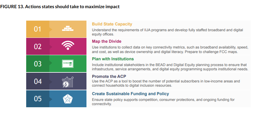 Common Sense Report State Action Graphic