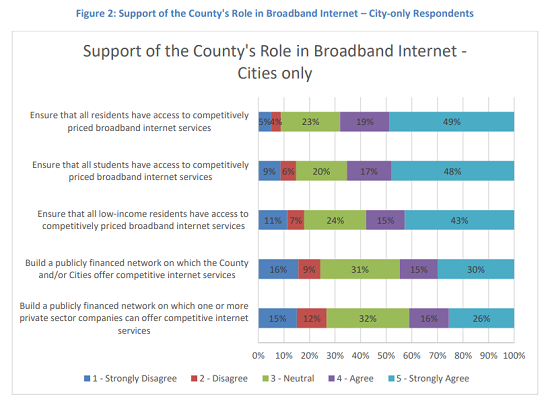 Portland Feasibility Study graphic 