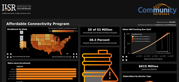 ACP dashboard screenshot