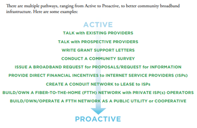 AAPB handbook graphic