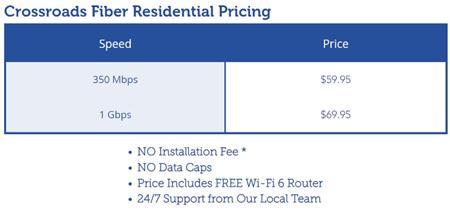 Crossroad Fiber price chart