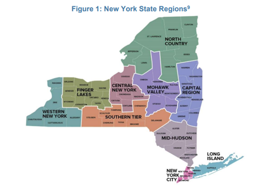 NY State regions