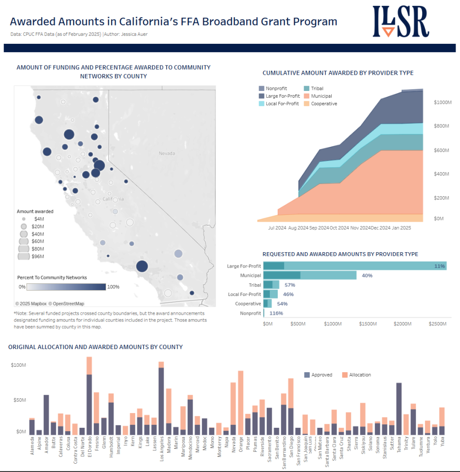 California FFA program