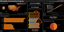 ACP Dashboard