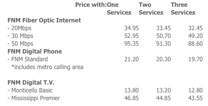fnm-prices.png